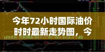 最新国际油价走势分析,全面评测与深度介绍,72小时实时更新