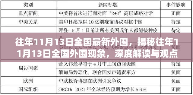 揭秘与深度解读,历年11月13日全国外围现象概览