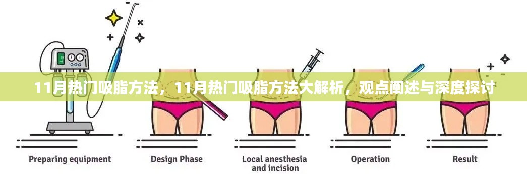 深度解析,11月热门吸脂方法及其观点阐述与探讨