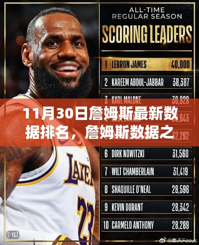 揭秘詹姆斯数据之巅,最新科技巨星引领智能生活新体验(11月30日最新排名)