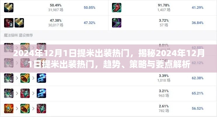 揭秘,2024年12月1日提米出装热门趋势及策略解析