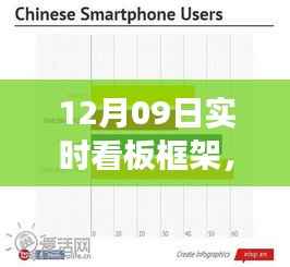 12月09日实时看板框架回顾与洞察