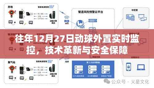 动球外置实时监控技术革新,保障安全新篇章