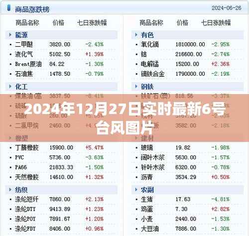 台风最新图片曝光,2024年12月27日实时更新