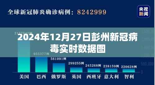 彭州新冠病毒实时数据图(2024年12月27日)