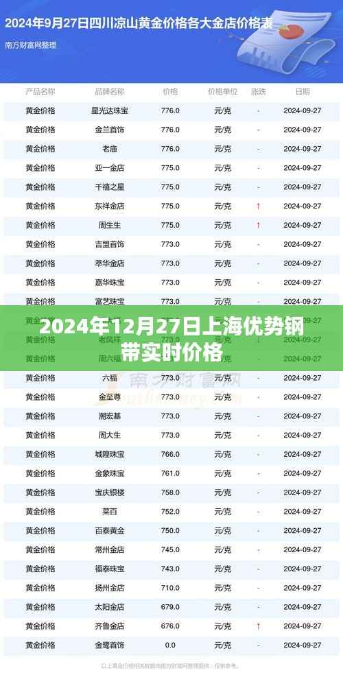 上海优势钢带实时价格(最新动态)