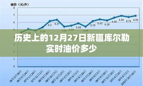 新疆库尔勒实时油价变动,历史数据解析