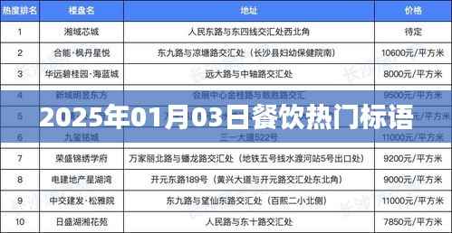2025餐饮潮流标语,洞悉未来美食趋势