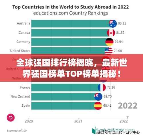 全球强国排行榜揭晓,最新世界强国榜单TOP榜单揭秘!