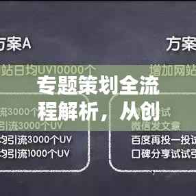 专题策划全流程解析,从创意构思到实施执行的完整指南
