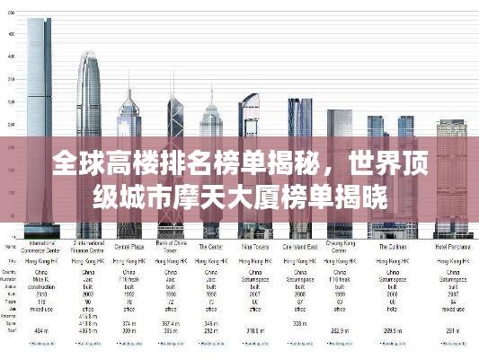 全球高楼排名榜单揭秘,世界顶级城市摩天大厦榜单揭晓